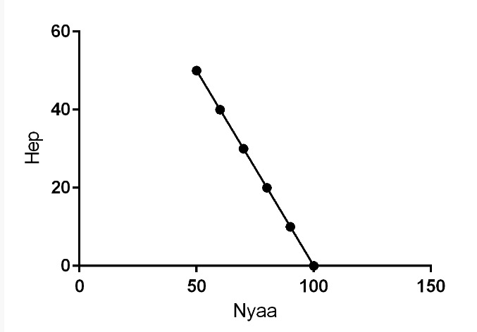 linear regression graph