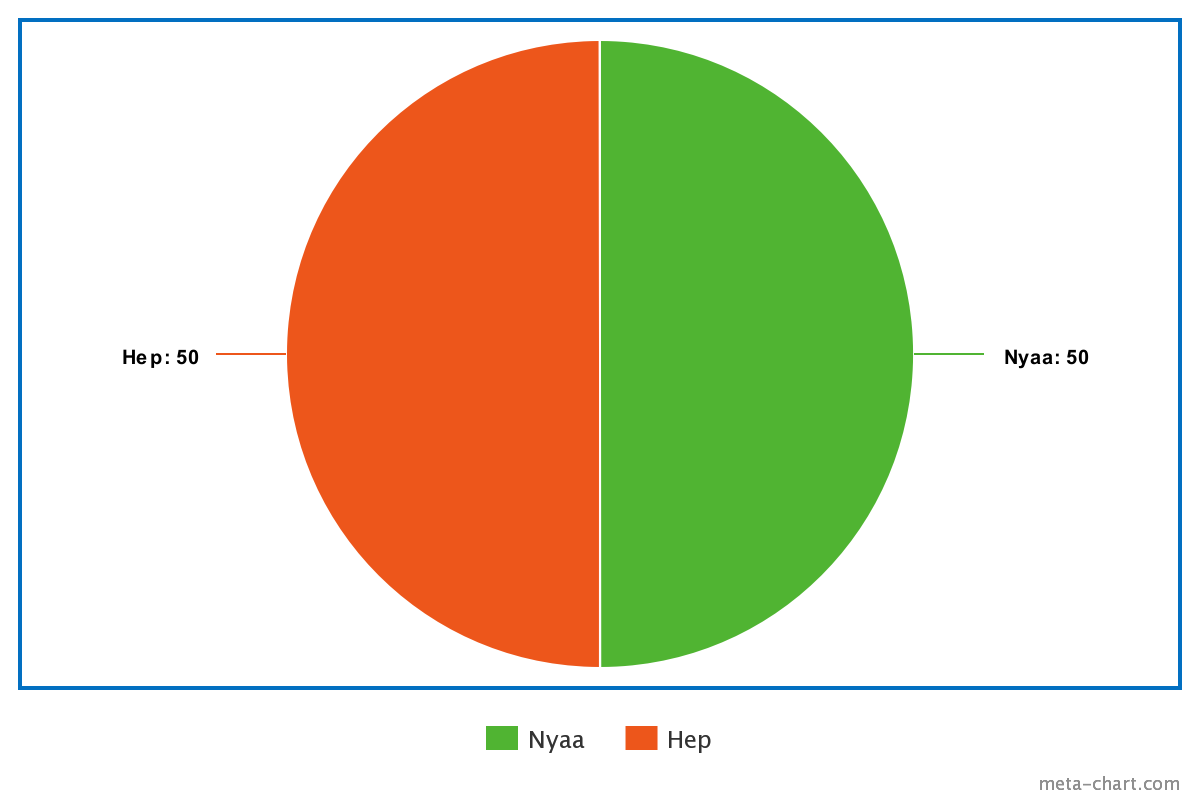 chart2